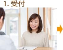 姶良タウン受付