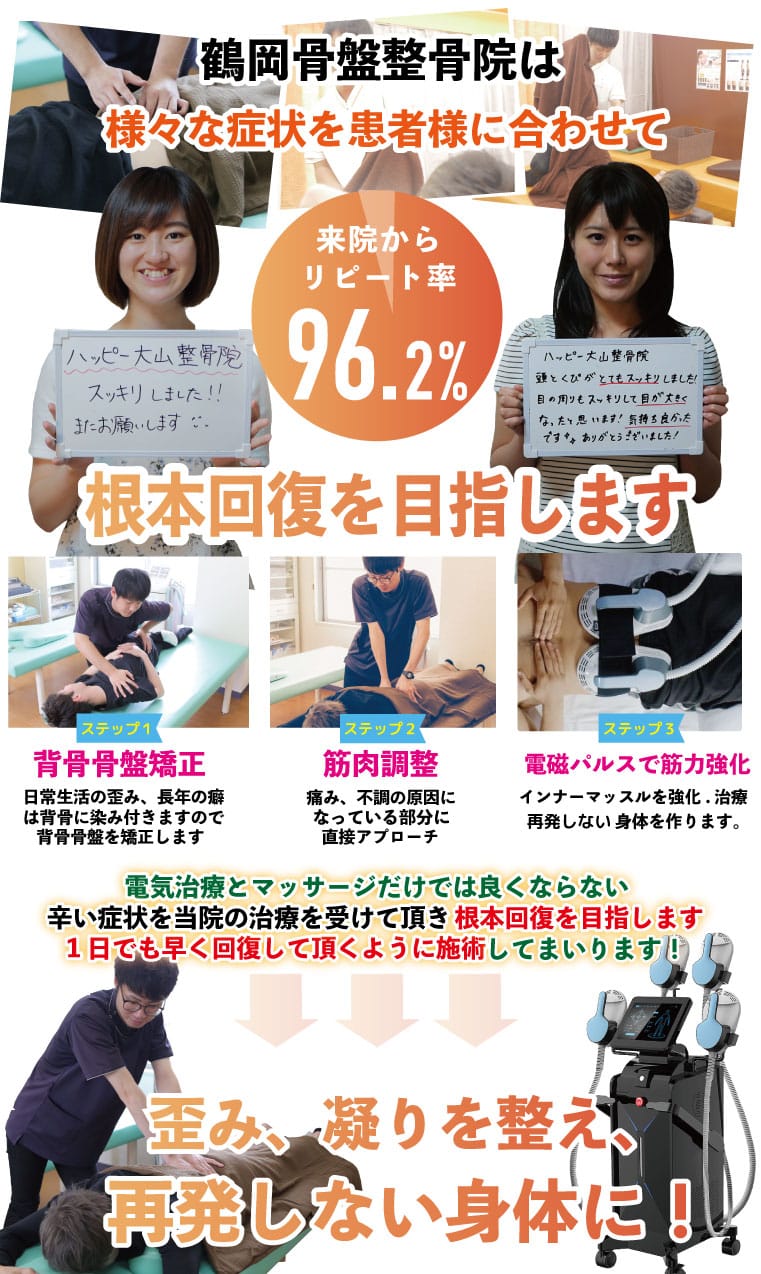 紫原骨盤整骨院の症状改善プログラム